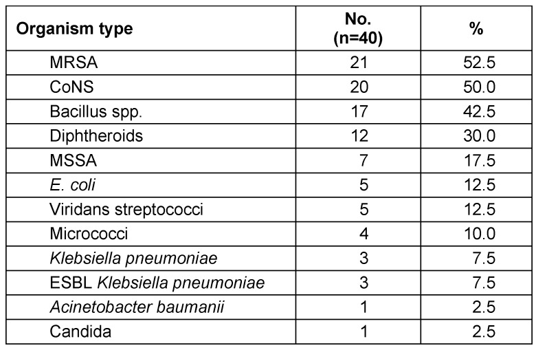 Table 3