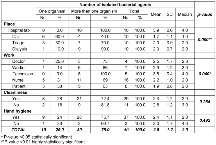 Table 1