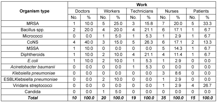 Table 4