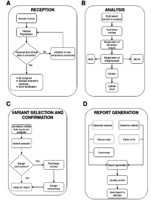 Figure 2.