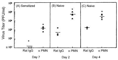 FIG. 7.