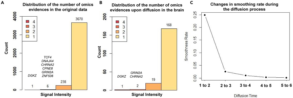 Figure 3.