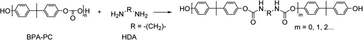 Scheme 12