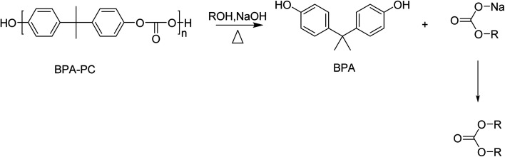 Scheme 9