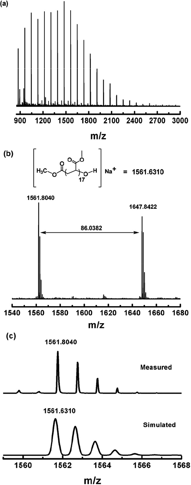 Fig. 10