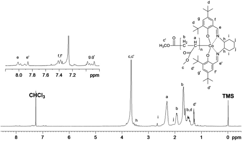 Fig. 9