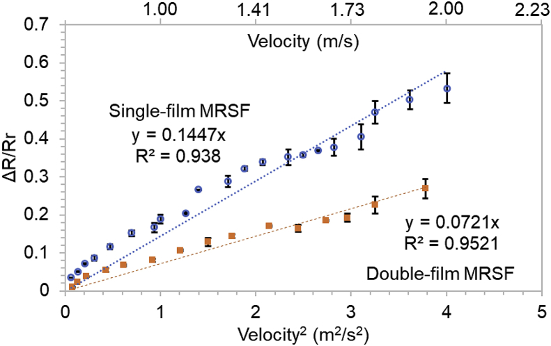 Fig. 4