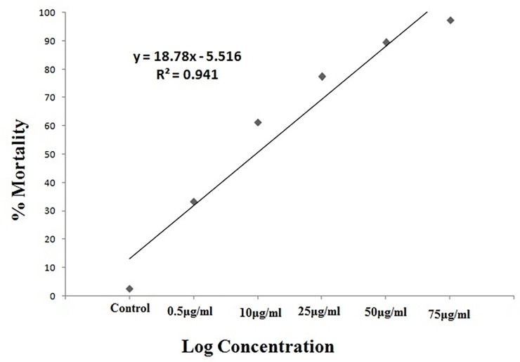 Fig 4