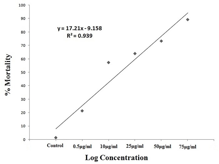 Fig 5