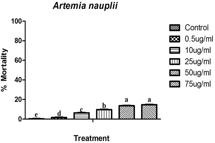 Fig 9