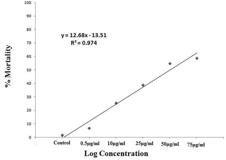 Fig 10