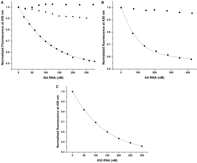 Figure 7.