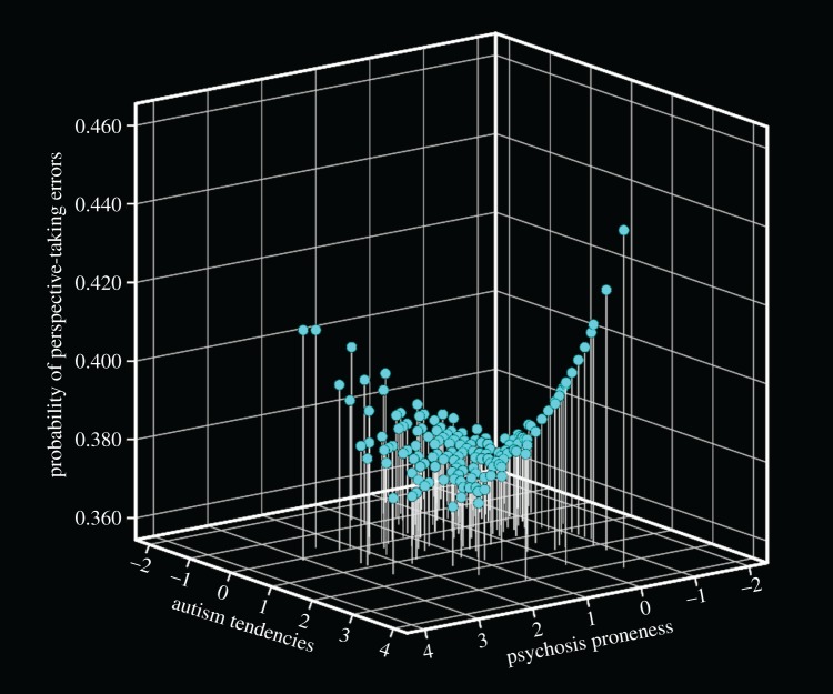 Figure 3.