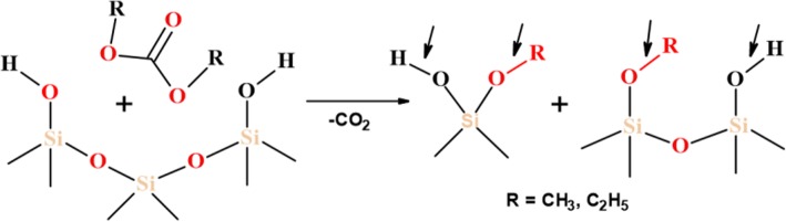 Scheme 2