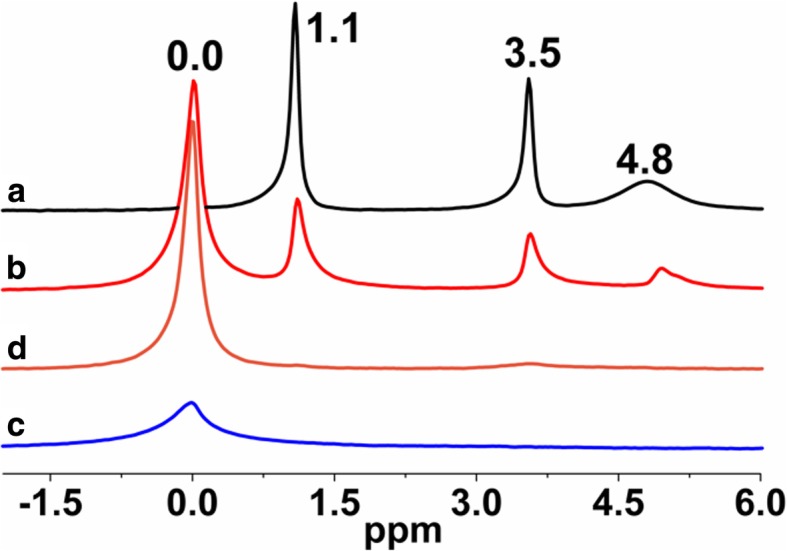 Fig. 10