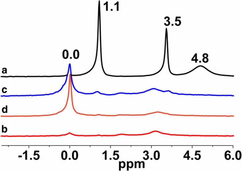 Fig. 13