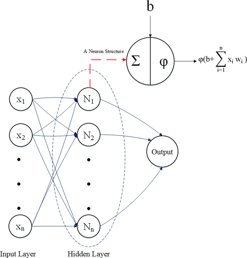 Fig 2