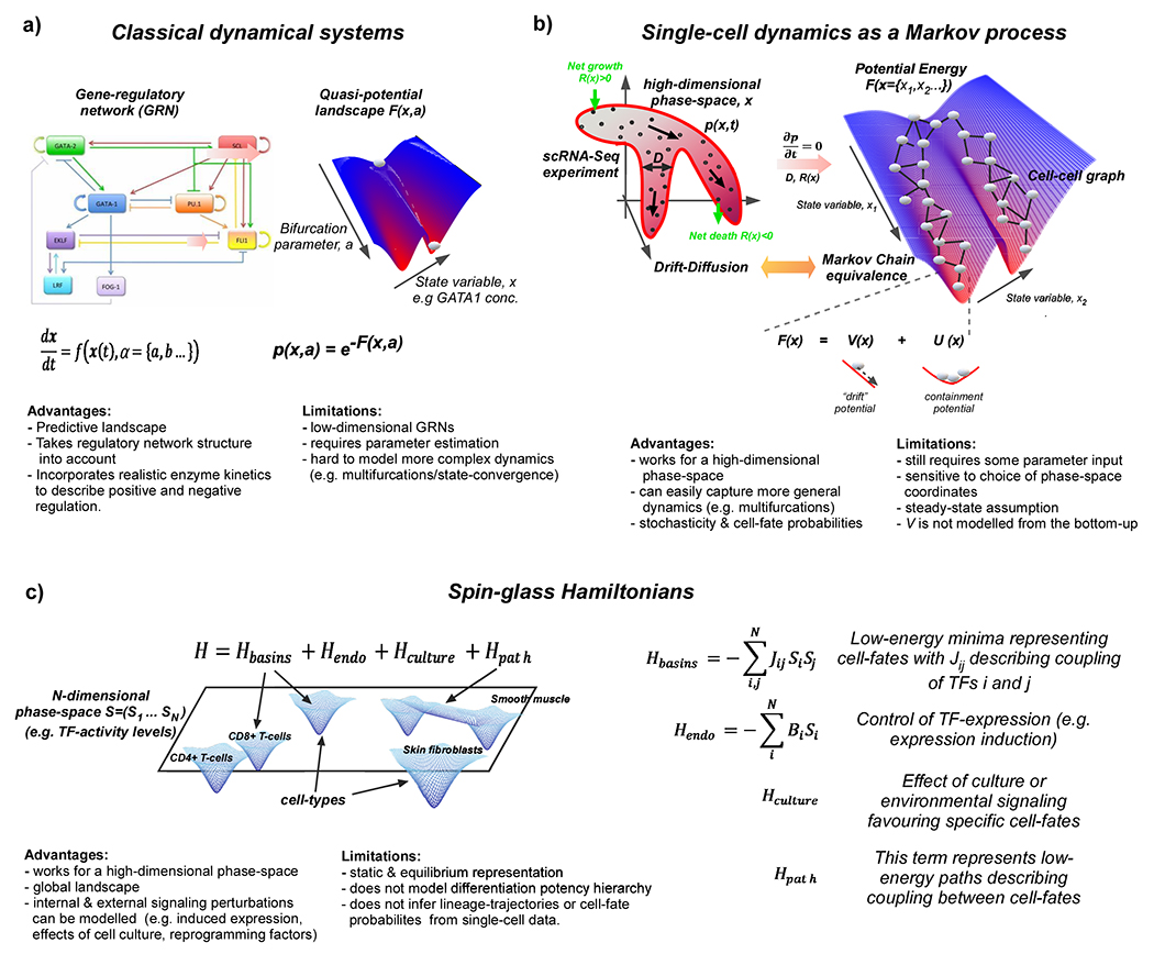 Figure 1 |