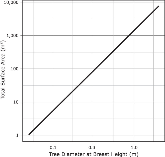 Extended Data Fig. 3