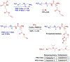 Figure 14.