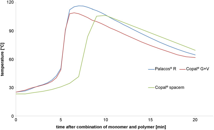 Fig. 10