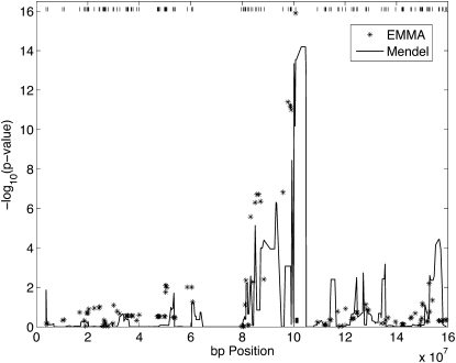 Figure 9 