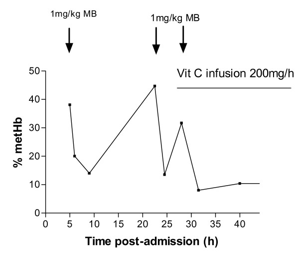 Figure 9