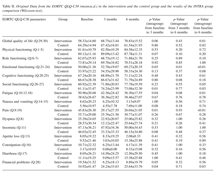 graphic file with name in_vivo-32-821-i0001.jpg