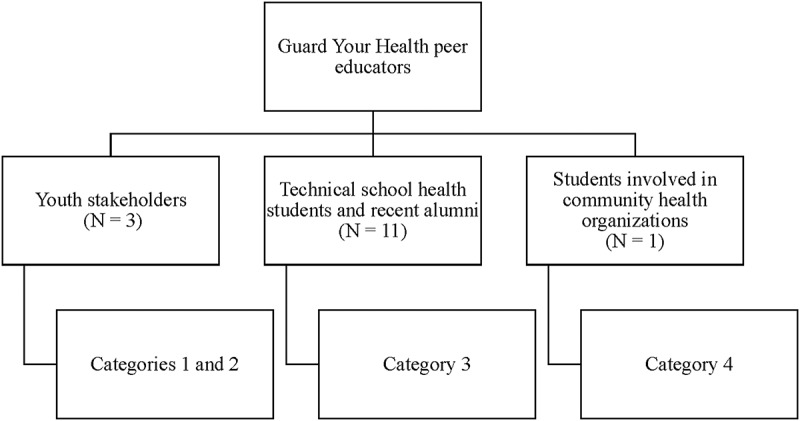 Figure 3.