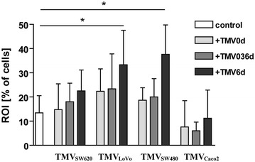 Fig. 7