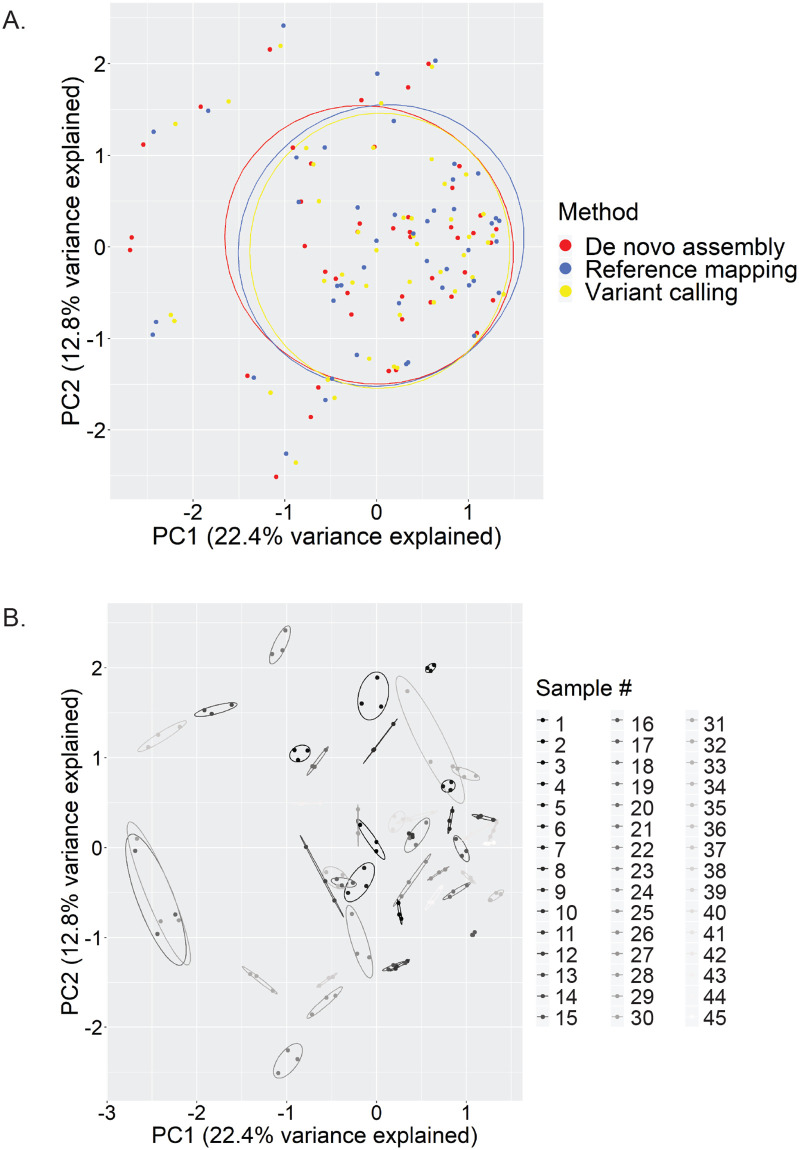 Fig 4