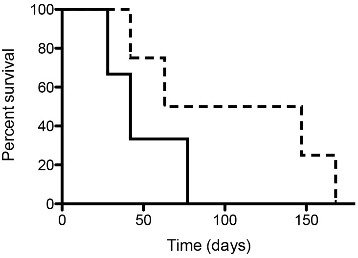 Fig 5