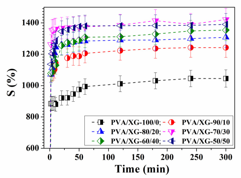 Figure 6