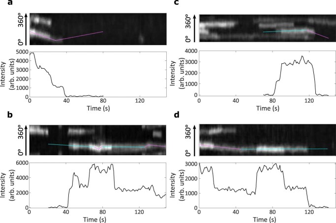 Extended Data Fig. 10