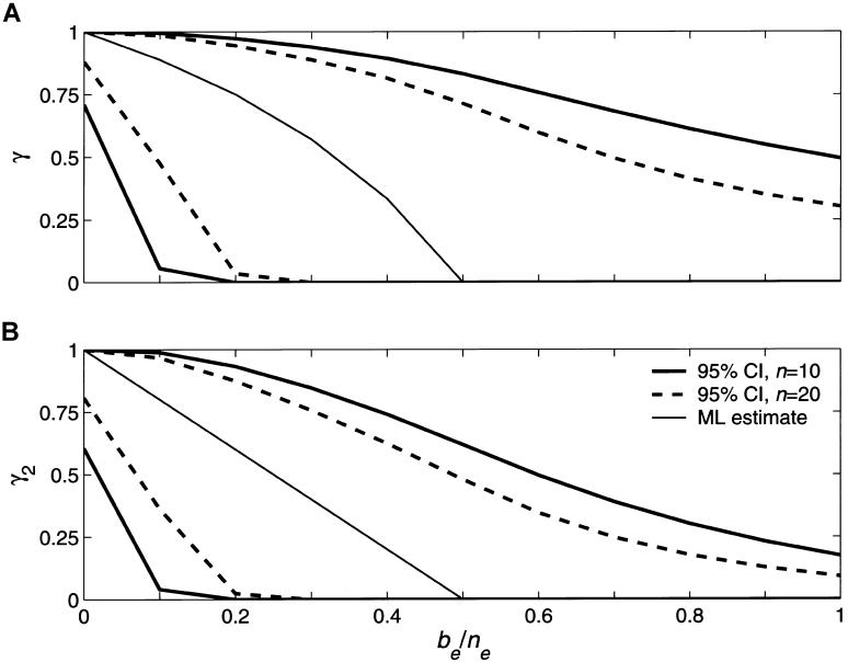 Figure  3