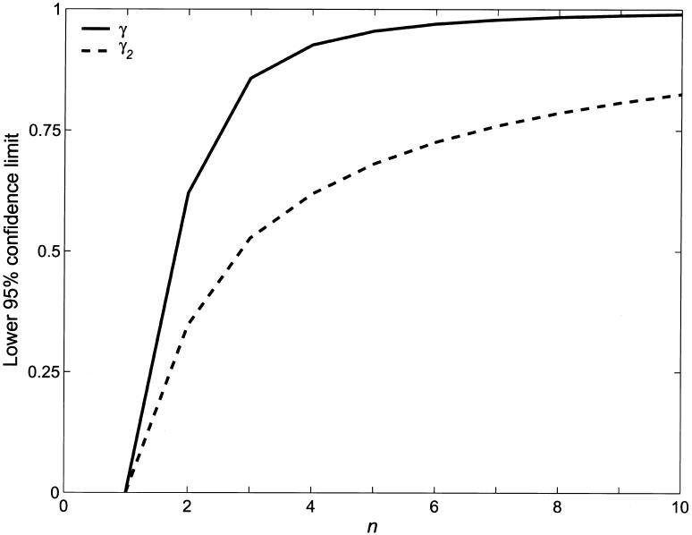 Figure  1