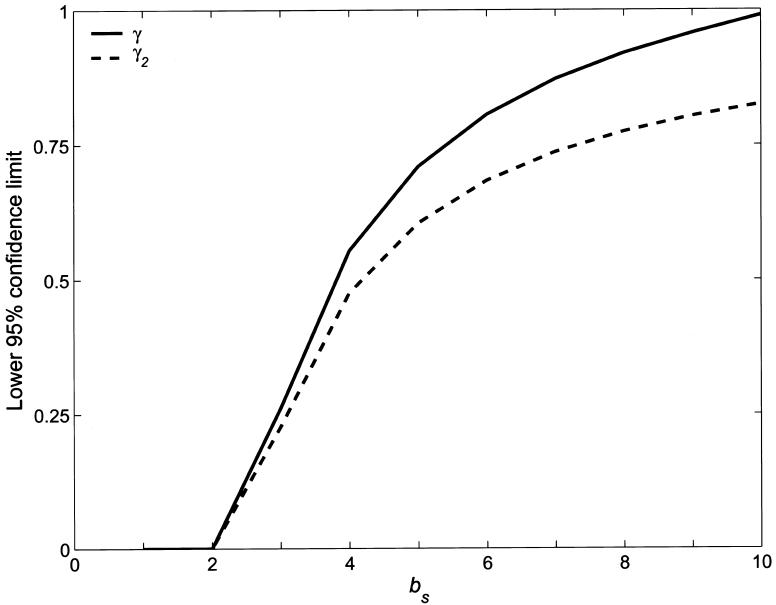 Figure  2