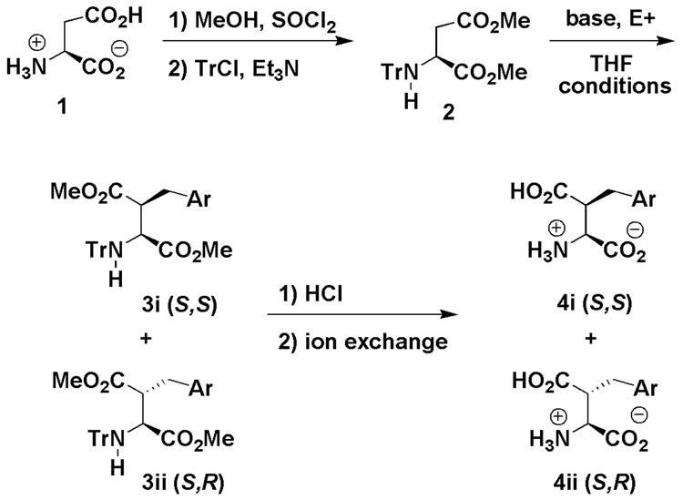 Scheme 1