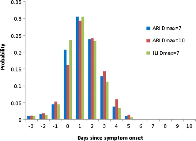 Figure 3.