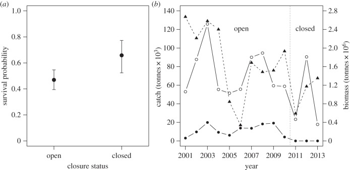 Figure 1.