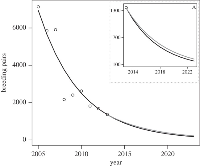 Figure 2.