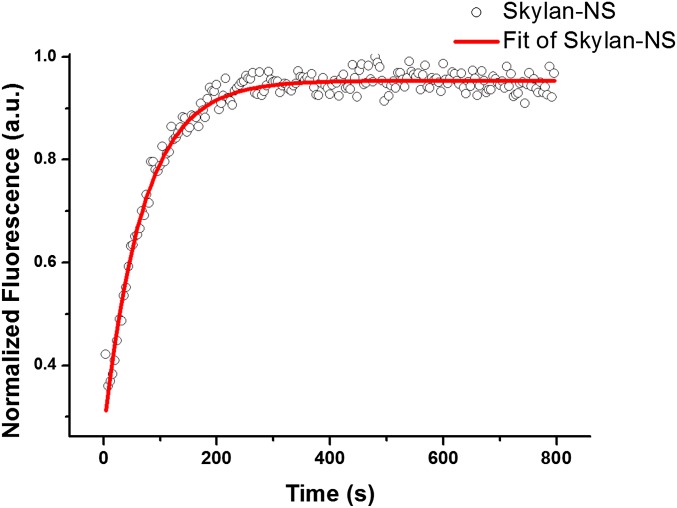 Fig. S3.