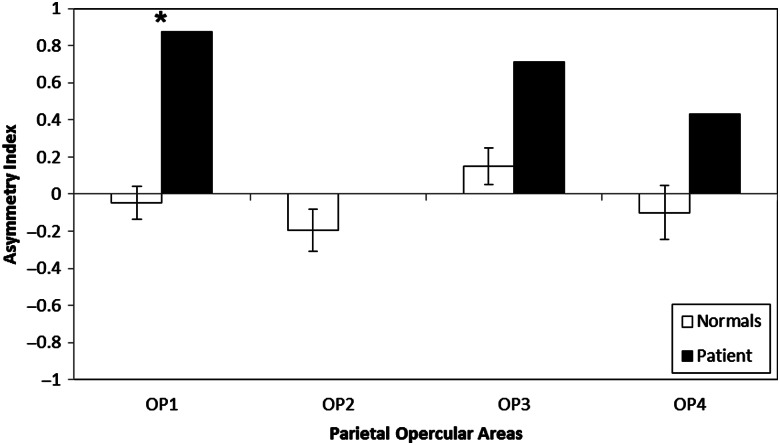 Figure 2.