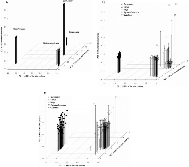 Figure  3. 