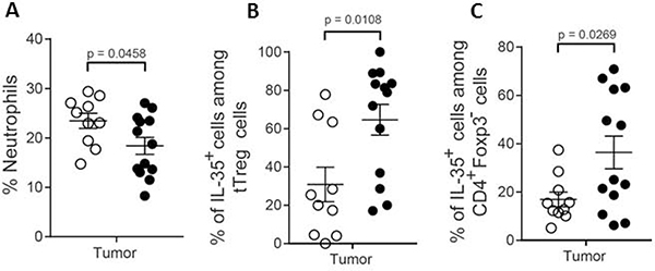 Figure 9.