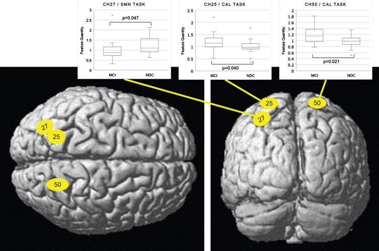 Fig. 7