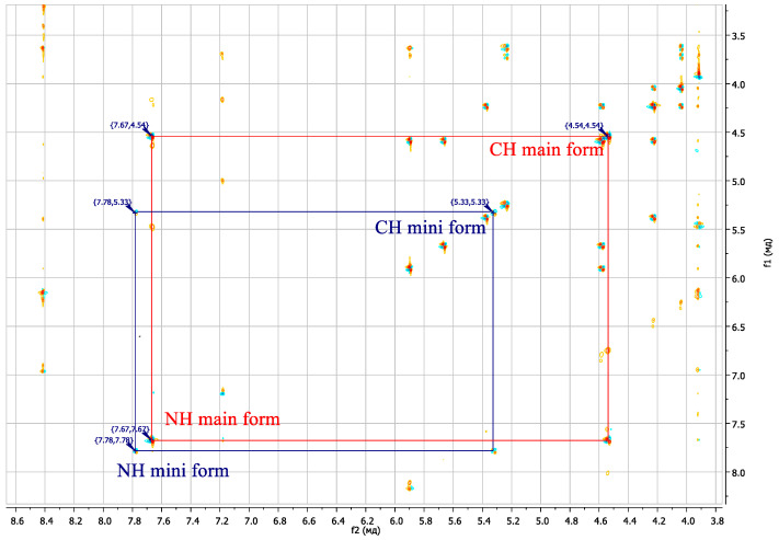 Figure 9