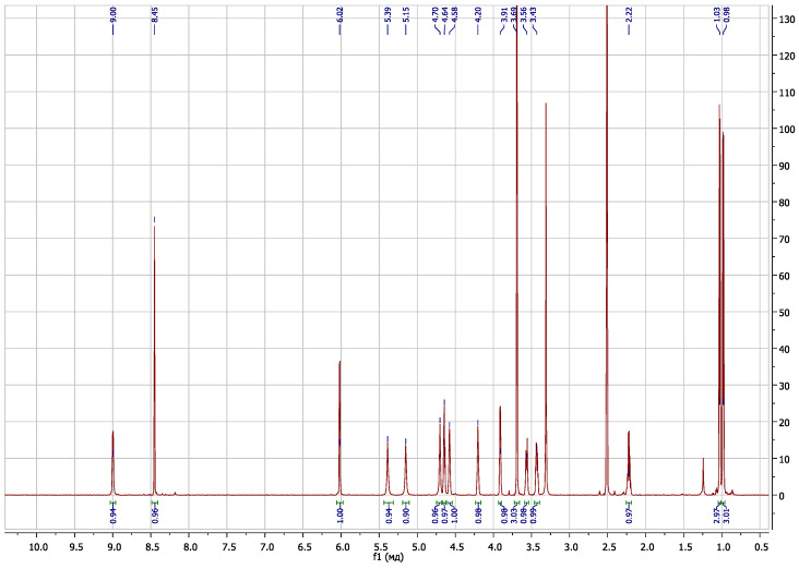 Figure 15