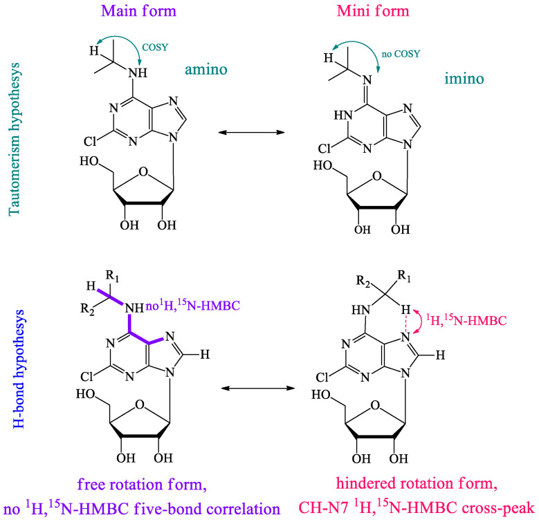 Figure 17