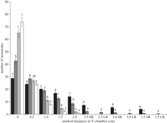 Figure 3.